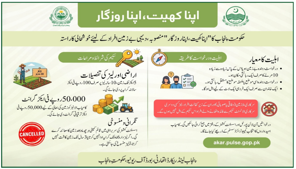 Apna Khait Apna Rozgar